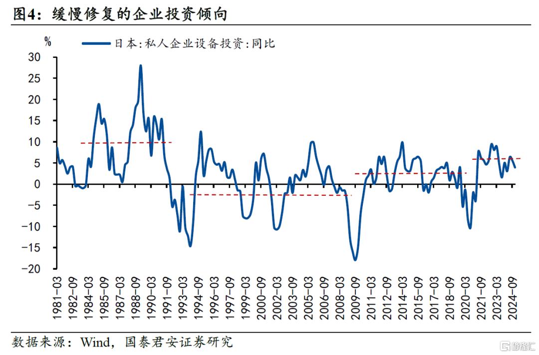 光与影：日本走出通缩的现实与隐忧