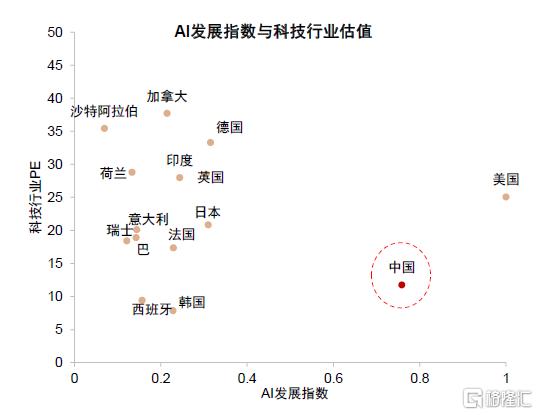 中金：科技叙事、地缘重估与全球资本再布局