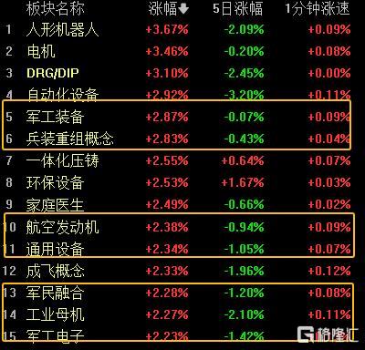 特朗普、泽连斯基与北约动态交织，A股军工股掀涨停潮