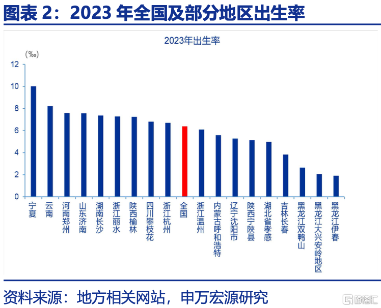 育儿补贴全国推广，可能会有哪些影响？