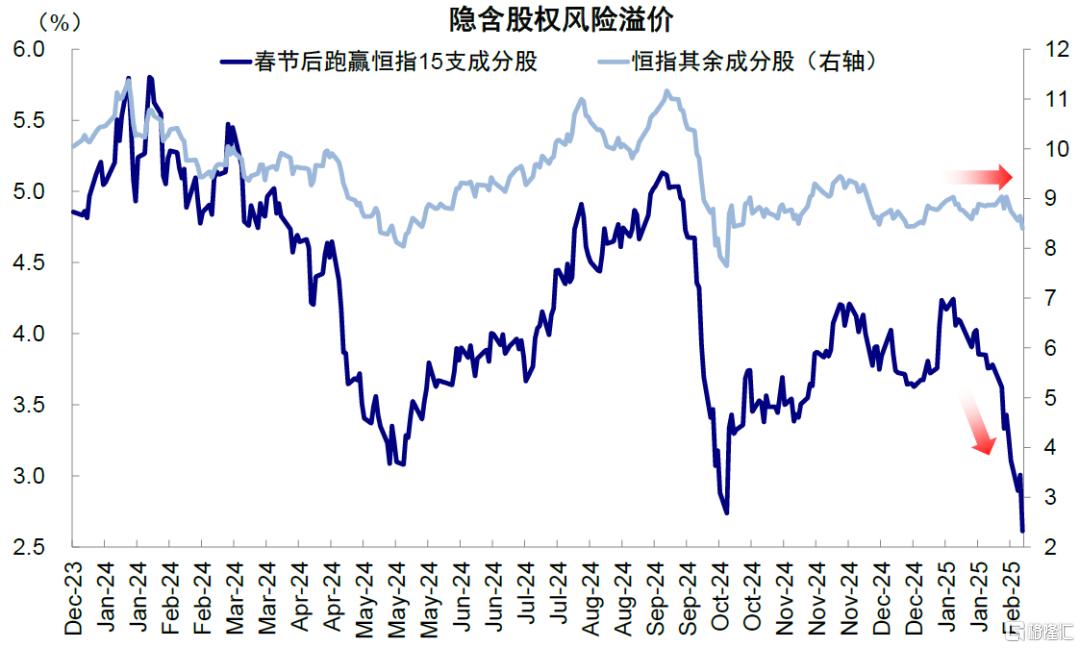 中金：本轮反弹仍是一个典型的结构市，等待后续催化剂