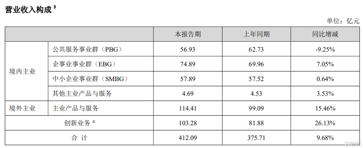 去年营收增长放缓！净利润暴跌超15%，海康威视前路在哪？