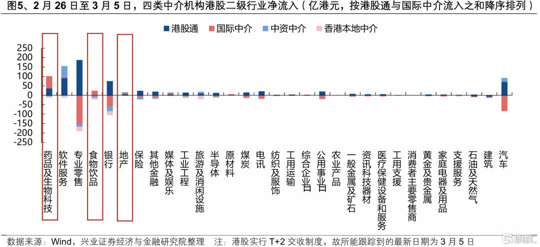 中国资产的重估如何扩散？