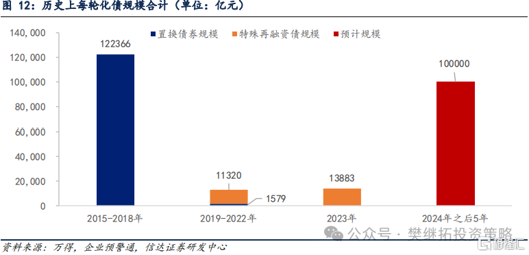 信达证券：价值类主题可能会有较大行情