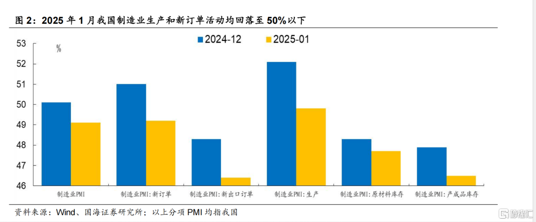 国海策略：特朗普关税靴子落地的背景下，市场有望迎来春季攻势