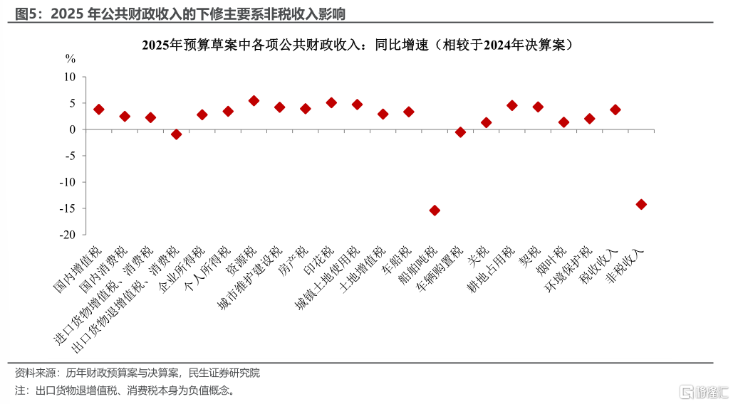 今年预算案的“新鲜事”