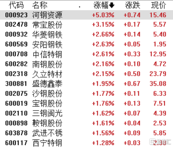 A股收评：沪指跌1.29%失守3400点，机器人、半导体板块下跌，海洋经济逆势活跃