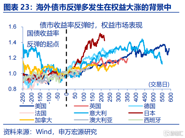债市的“盲点”？——兼论长债利率从“2%”到“1%”的距离