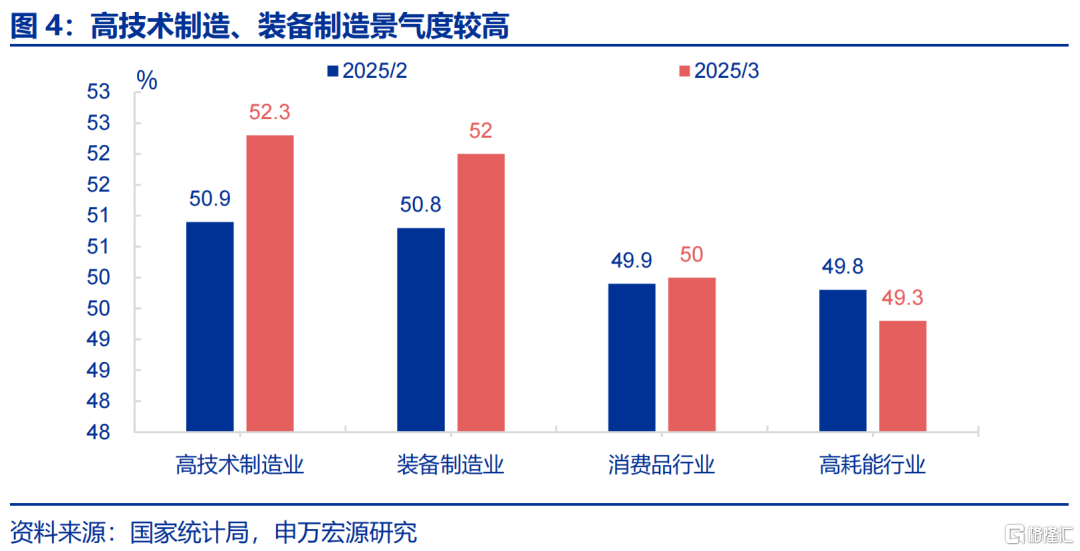 如何理解PMI与EPMI背离？