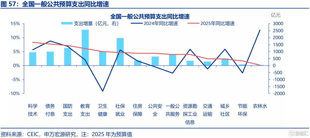 新消费，“新”在哪里？