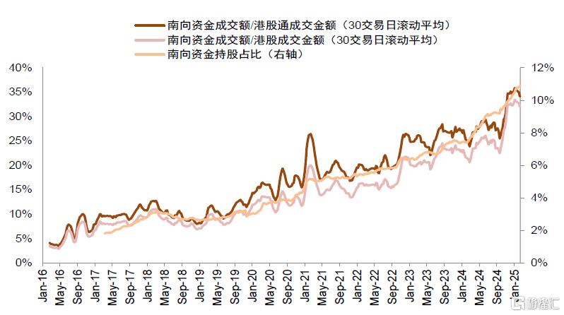 中金：A股港股比较新范式