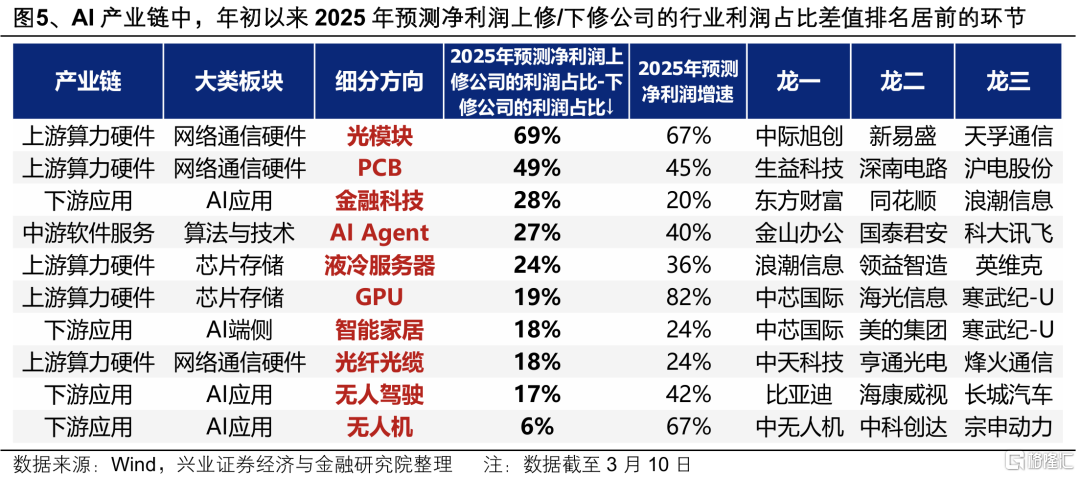 兴证策略：本轮中国资产重估扩散的本质
