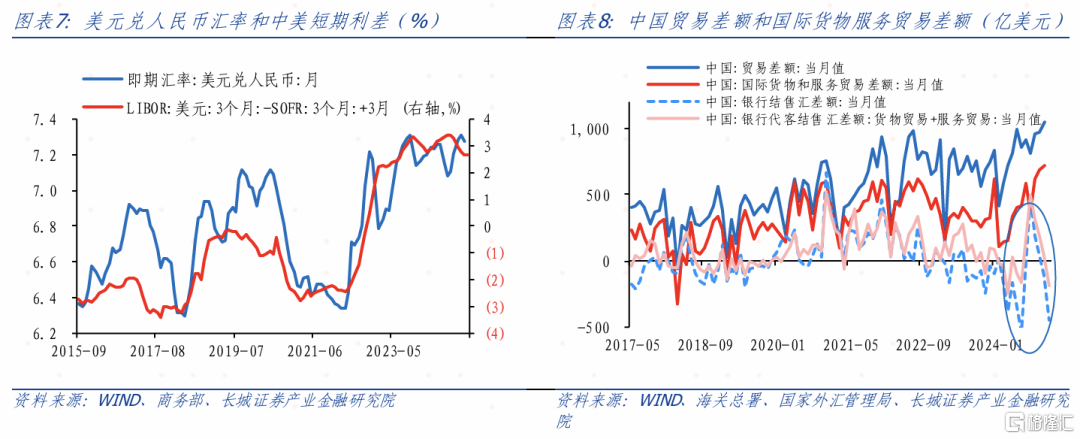 3月大类资产如何配置？