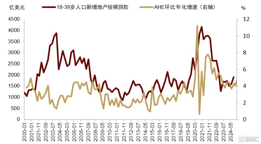 中金：小企业拉动美国名义周期重启
