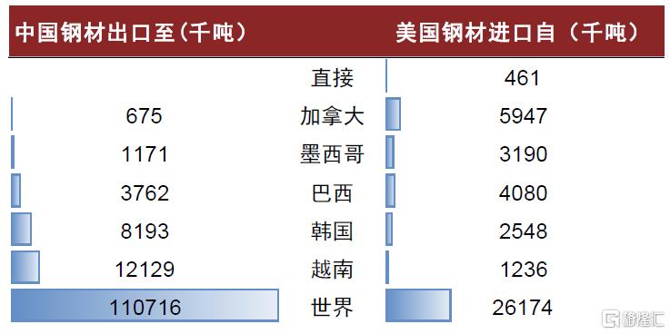 关税对全球商品市场影响几何？
