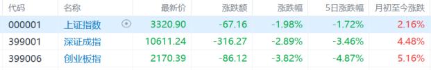 2月收官：北证50飙涨23%领跑全球股市！阿根廷“牛市”熄火
