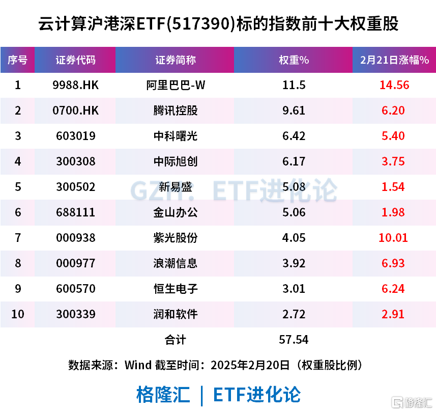 内外资金疯抢！彻底买爆