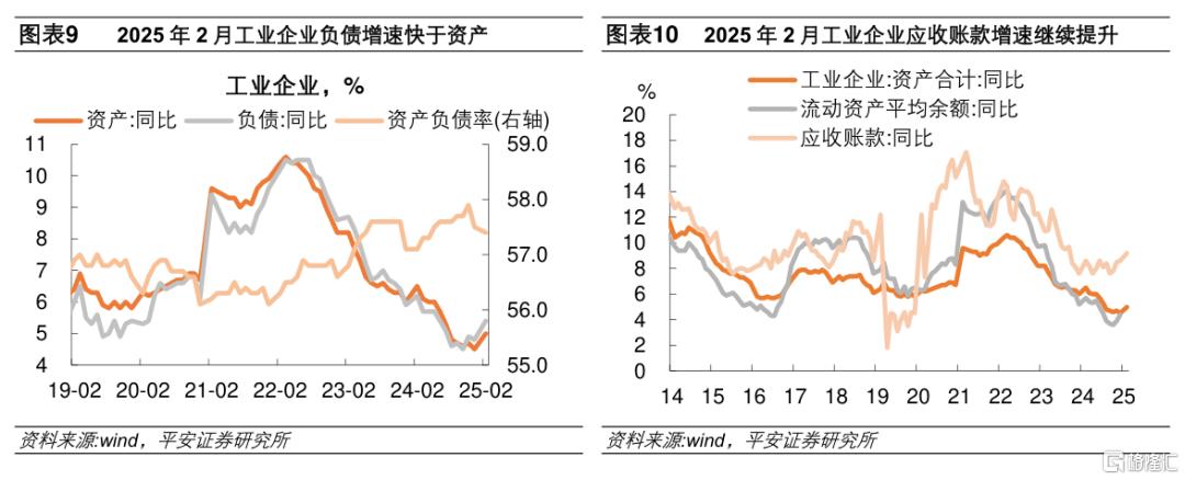 平安证券：1-2月工业企业利润增速延续回稳势头，工业补库存开启