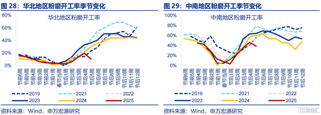 “倒春寒”如何扰动经济？