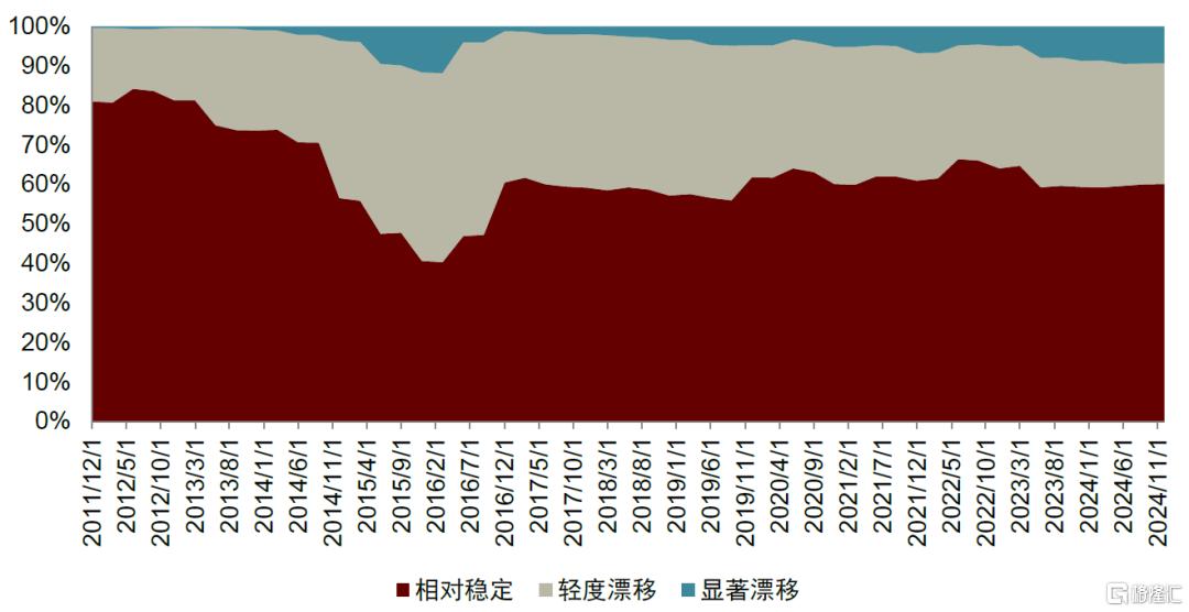 被动投资对主动管理基金行业到底意味着什么？