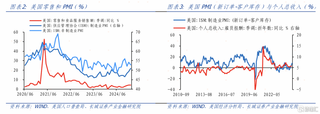 3月大类资产如何配置？