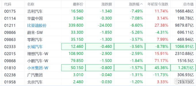 特朗普关税搅动市场，“吓趴”汽车股？午后重磅来袭，港股拉升！