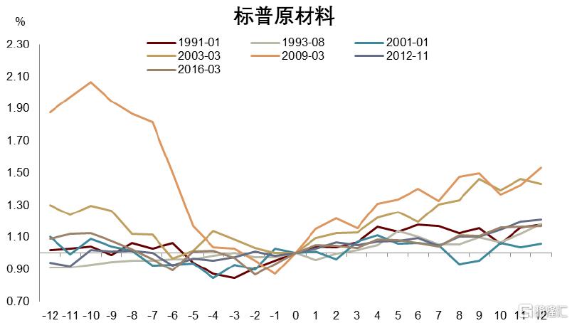 中金：小企业拉动美国名义周期重启