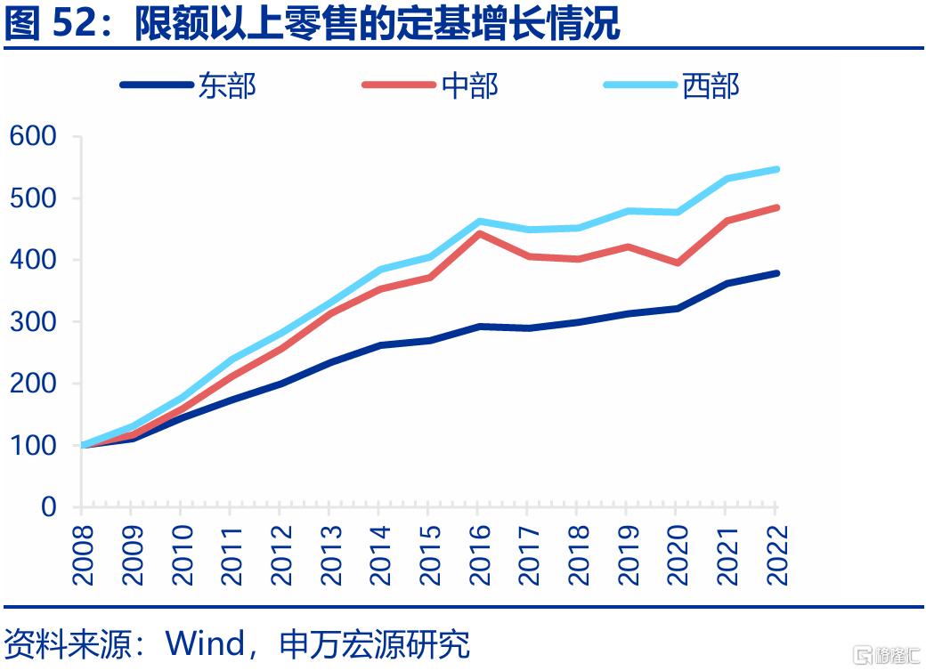 新消费，“新”在哪里？