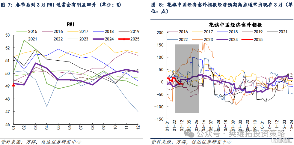 信达策略：港股走强代表机构资金活跃，热点可能会扩散