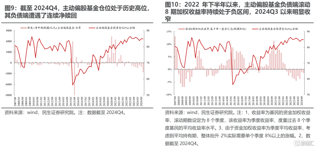 民生策略：当下市场定价特征的思考