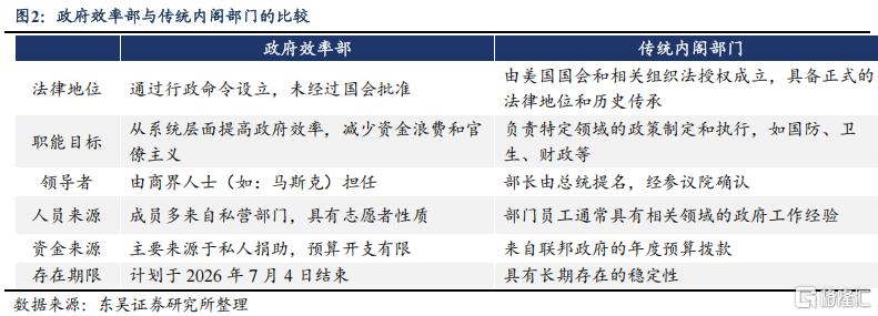 万亿蓝图难落地，马斯克政府效率部改革遇阻的深层困局