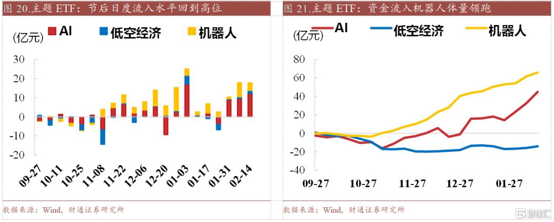 春季行情热度到哪了？