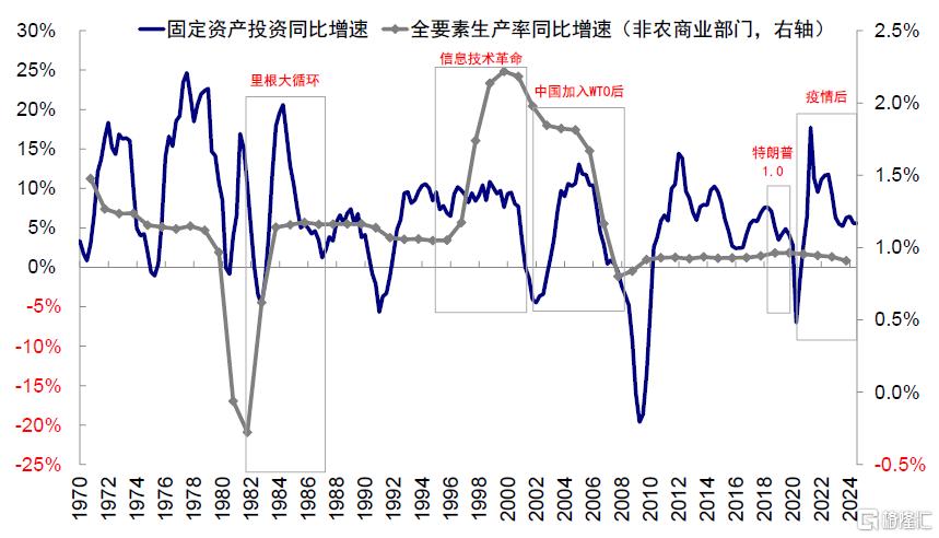 中金：中美的“两本账”