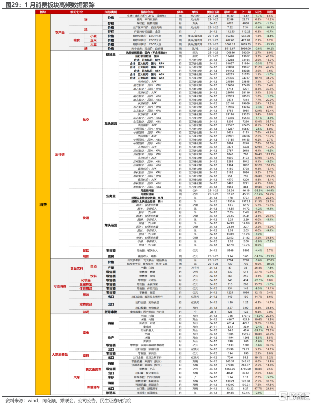 1月行业信息跟踪：用电量增速回落、跑输工增的原因拆析