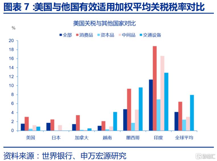 特朗普2.0的“歧视性关税”框架