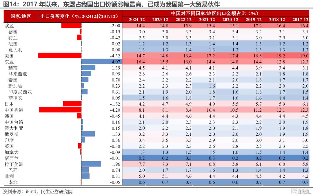 关税下出口：已知压力和未知风险