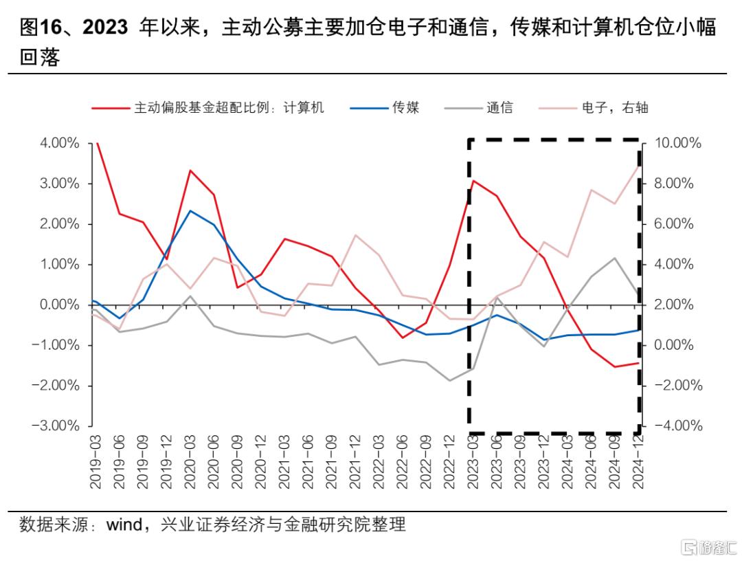 13-15年“互联网＋”行情对当下的启示