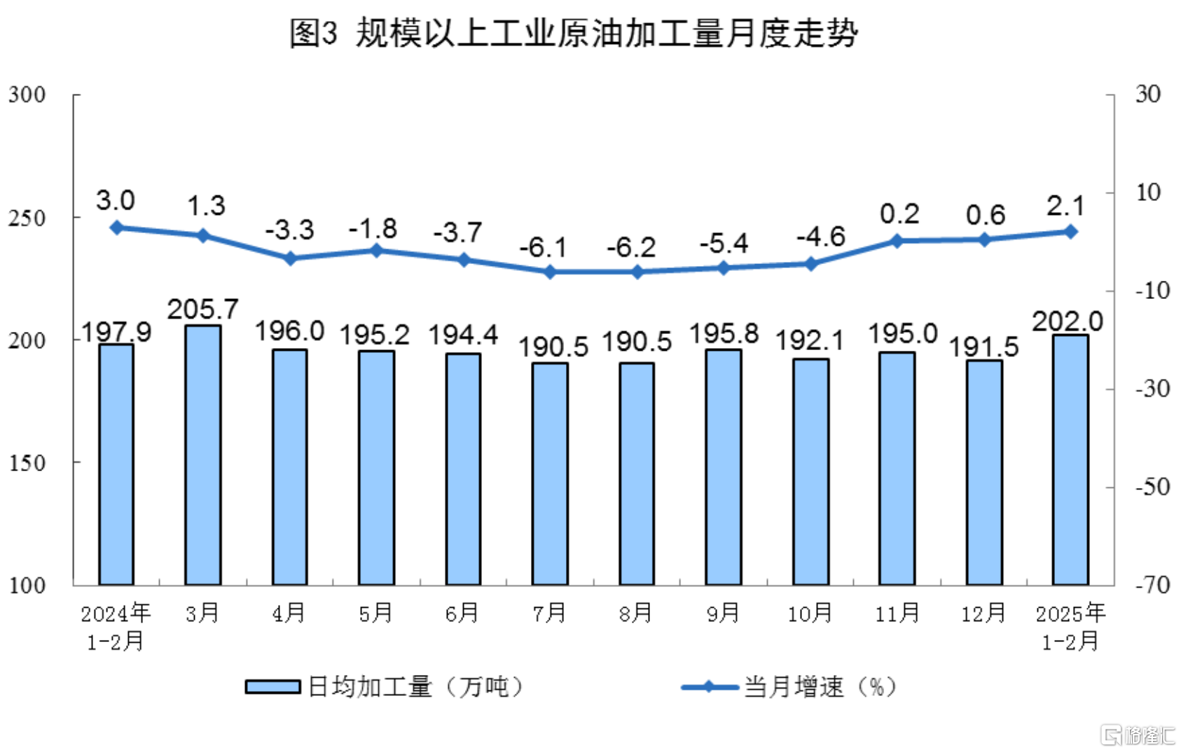 中国1-2月规模以上工业增加值同比增长5.9%