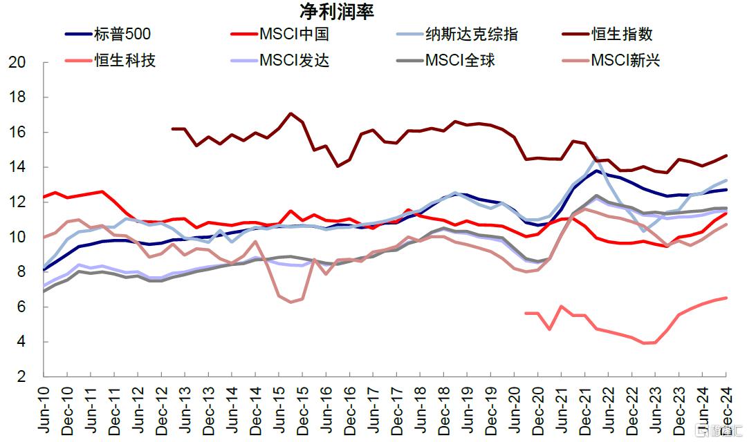 中金：港股的下一步