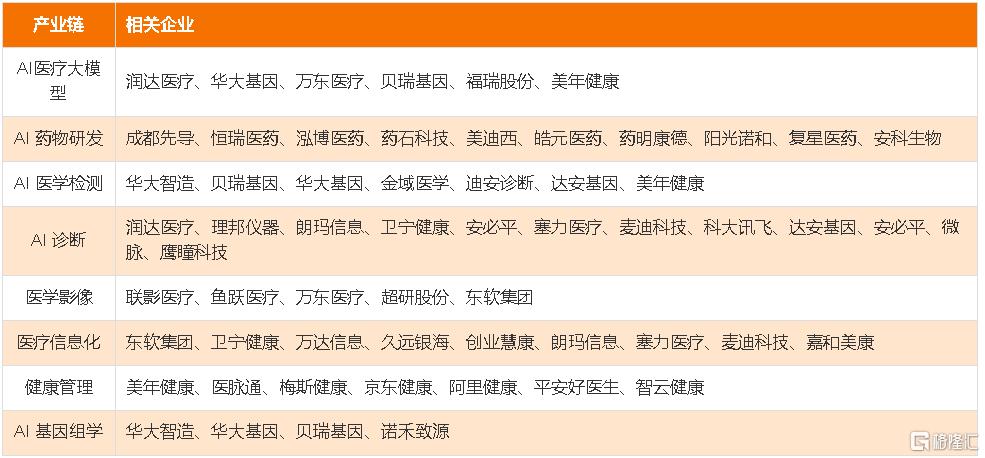概念掘金 | 华为进军AI医疗， 万亿蓝海加速爆发！受益标的有哪些？