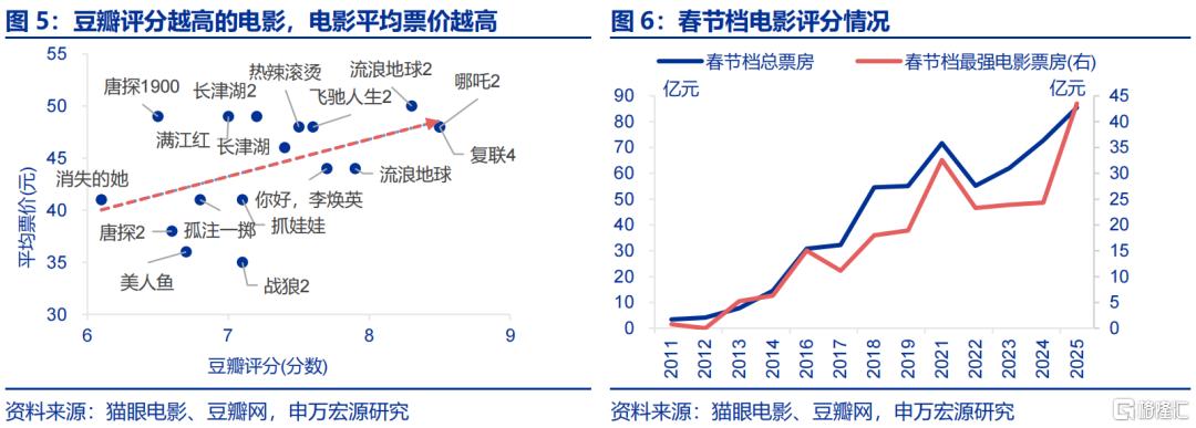 《哪吒2》之后，下一个消费风口何在？