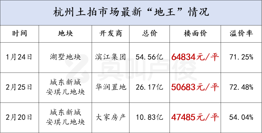 最近杭州二手市场，热闹得有点过分