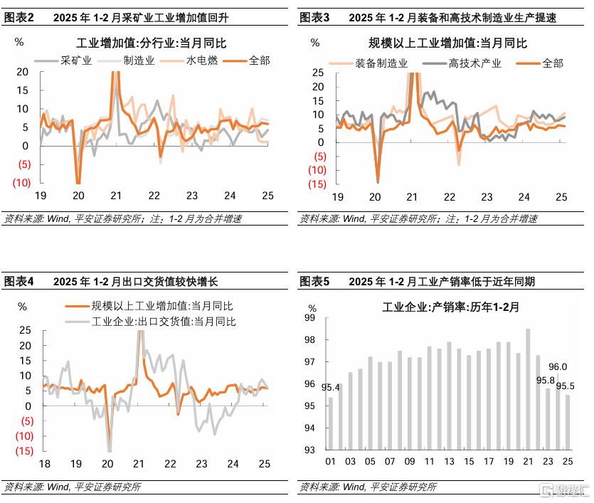 1-2月中国增长数据解读：固定资产投资“开门红”
