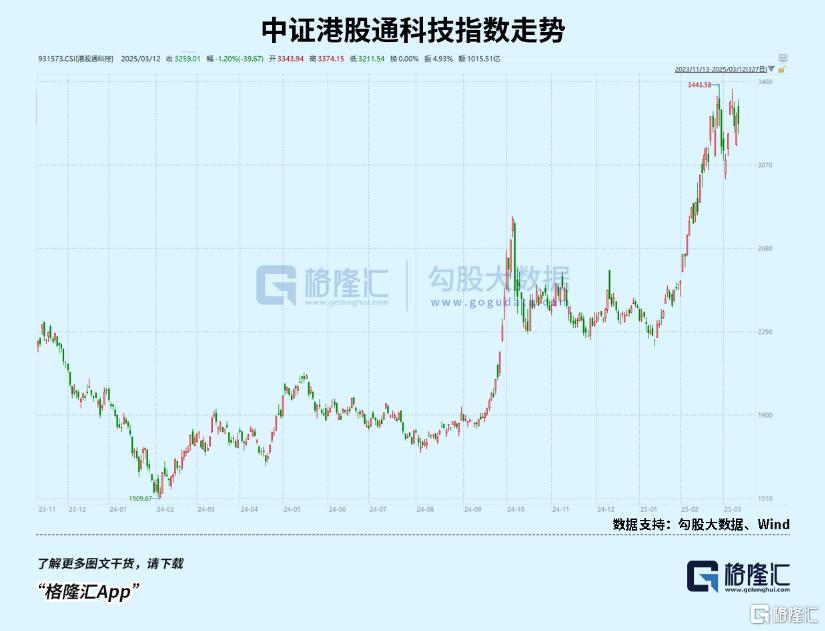 还在买！南向资金杀疯了