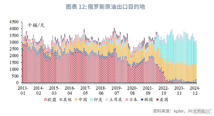 3月油价走势前瞻：OPEC+试探性增产，后续关注俄乌停火进展