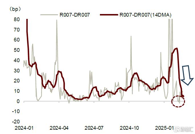 中金：利率传导到了哪一步?