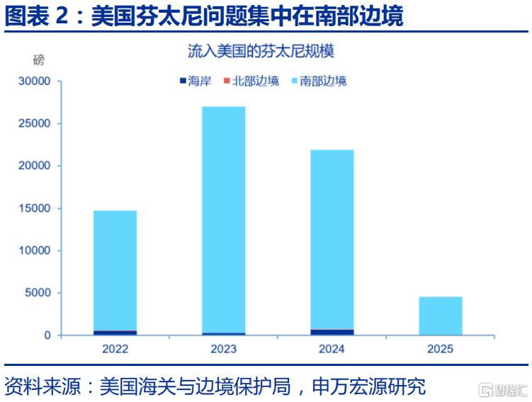 特朗普2.0的“歧视性关税”框架
