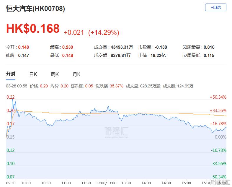 港股收评：三大指数齐跌！半导体股低迷，黄金股逆势走强