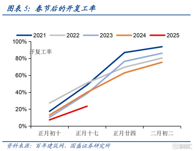 债市大幅波动，如何抵御？