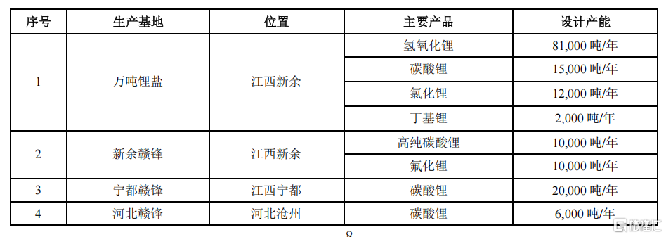 上市后首亏！赣锋锂业2024年亏损超20亿，锂价暴跌成致命伤